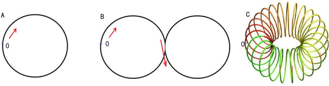 四维空间的物体真的存在吗,三维世界如何判断四维空间的存在
