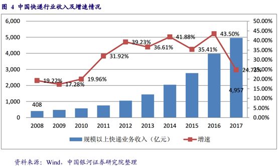 2小时不到销售额破1000亿，强势“剁手”背后，互联网巨头开启渠道新玩法