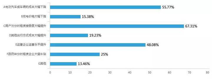 一个问题困扰好几天,一个问题给你造成困扰要怎么办