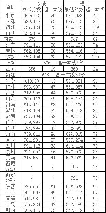 这些大学不是985,专业却是全国排名第一！