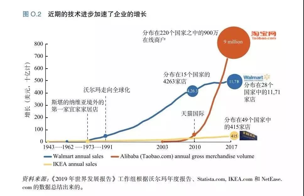 今年双十一淘宝直播排行榜,淘宝直播双十一标配
