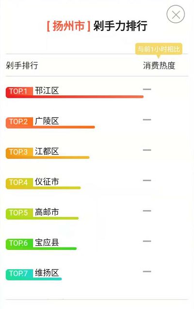 双十一剁手排行哪里看,2020双十一剁手排行榜