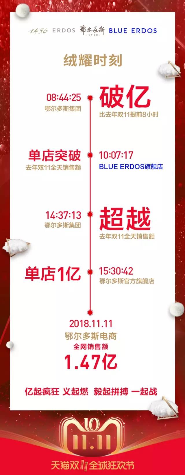 鄂尔多斯羊绒衫双11必囤女款,鄂尔多斯羊绒衫高端