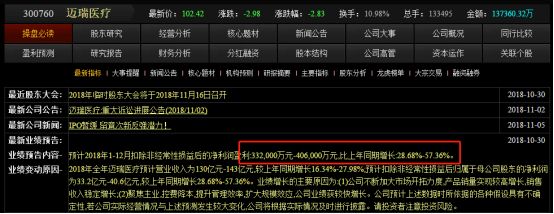 医疗界的华为,中国医疗器械知名公司