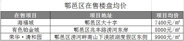 跳出三环看西安，不限购的鄠邑、临潼、高陵值得选择！