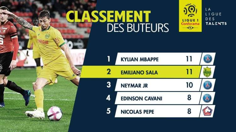 五大联赛顶级射手,五大联赛前二十名的射手