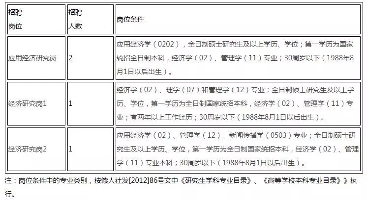 省属事业单位招708人附完整岗位表,市直事业单位招聘216名