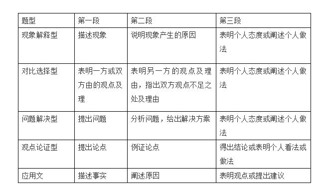 四六级听力冲刺纯干货,纯干货英语四六级翻译技巧