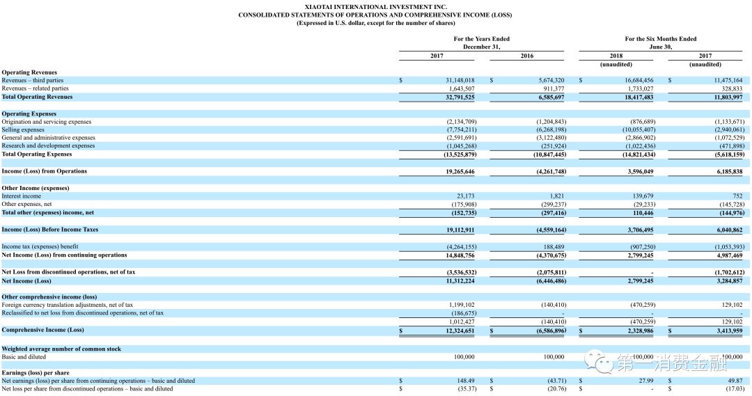 泰然金融在p2p排名,泰然金融退款比例