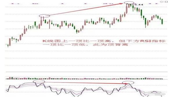 炒股秘籍股票分析方法,炒股rsi指标怎么操作