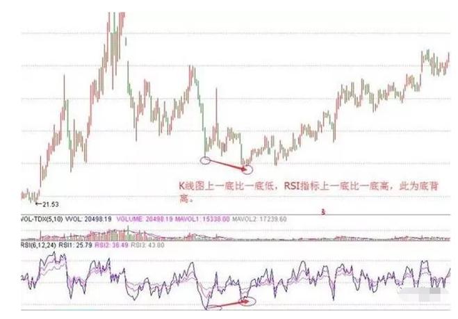 炒股秘籍股票分析方法,炒股rsi指标怎么操作