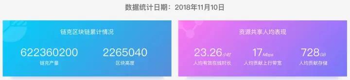 迅雷玩客云盈利模式,迅雷玩客云最新消息
