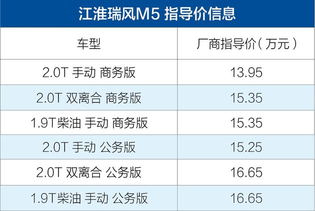 瑞风m5新款什么时候上市,江淮瑞风m52017新车多少钱一辆
