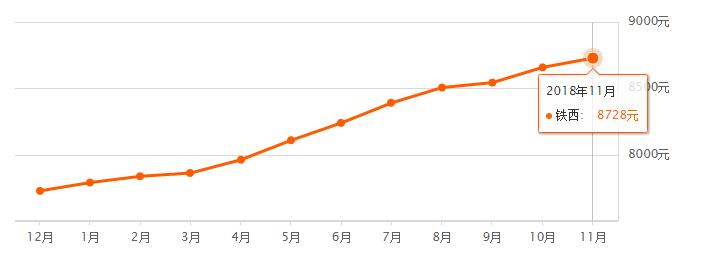 2021沈阳房价上涨小区名单,沈阳各区房价2024年最新房价