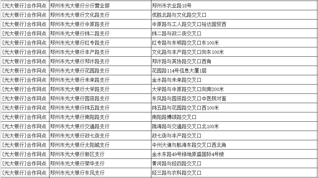 提醒：明天起，郑州绕城高速只对安装ETC的豫A牌照小型客车免费！