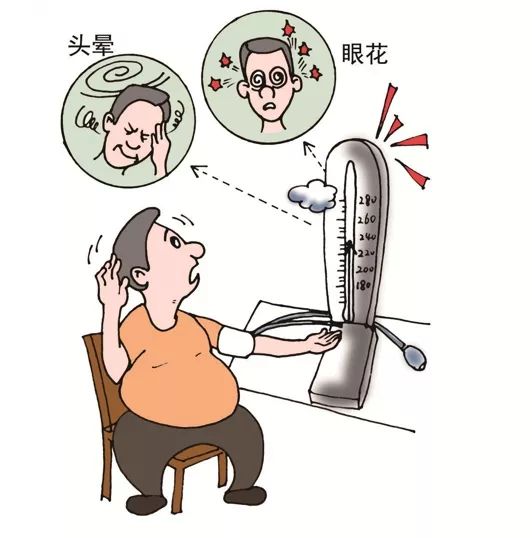 高血压头晕恶心想吐怎么缓解,老人高血压头晕怎么办快速缓解
