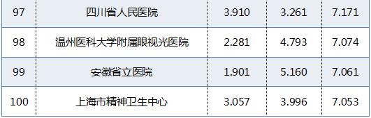 广东最好的医院排名官方排名,广东男科医院排名最好的医院