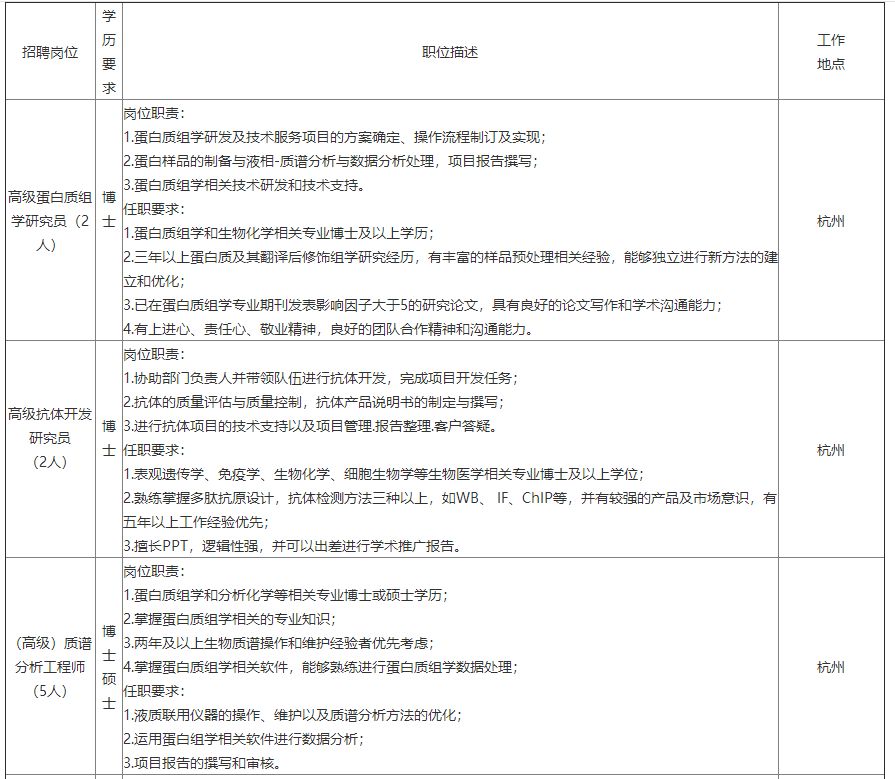 中石化安徽石油校招,中国石油天然气集团校招招聘