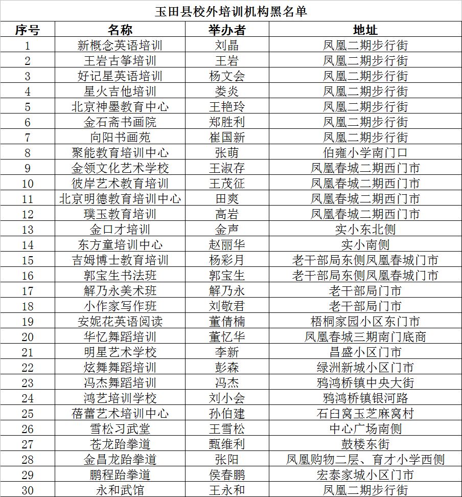 河北唐山路北区校外培训举报电话,河北唐山校外培训机构整顿