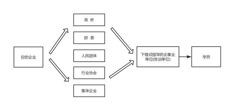 互联网教育在线辅导,互联网教育视频教程