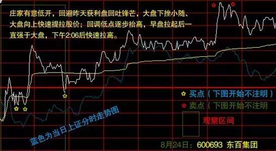 最好用的分时买卖指标源码,股市分时买卖指标详解