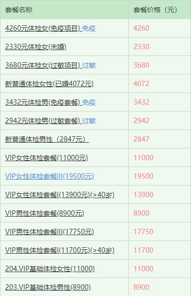 九种常见癌症筛查时间表请查收,需9种常见癌症筛查时间表