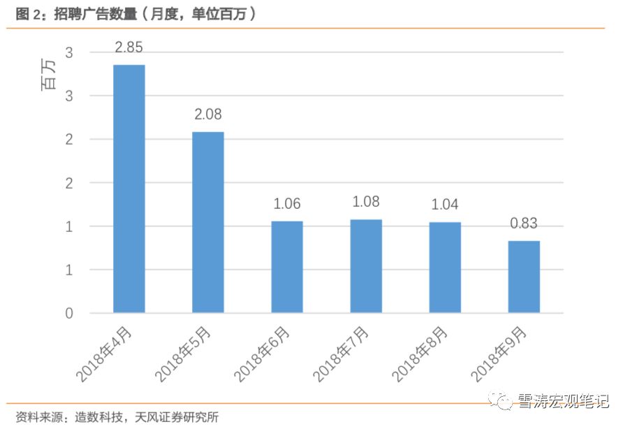 天风宏观宋雪涛现状,天风宏观宋雪涛复苏