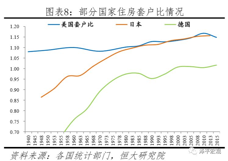 中国住房存量到底有多少,中国住房需求预测