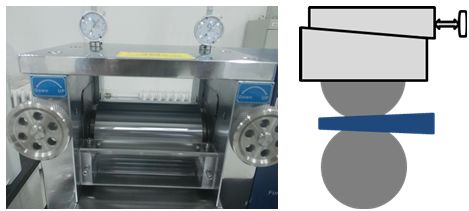 锂电池极片辊压工艺基础解析,锂离子电池极片辊压工序详解
