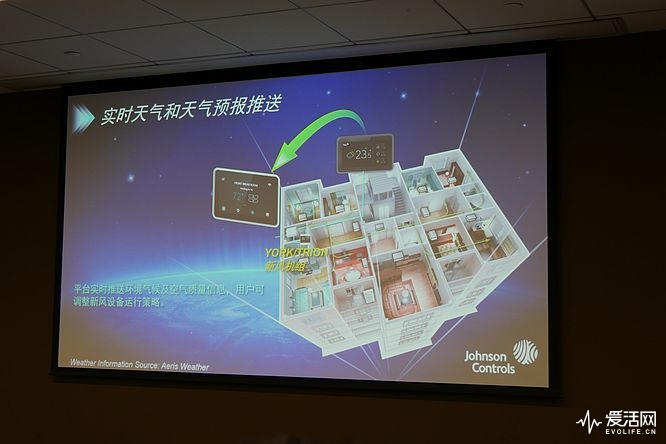 用什么控制系统来做智能家居,未来的家是什么