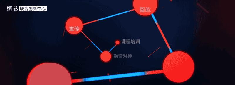 互联网创新型创业平台,互联网科技创新创业平台