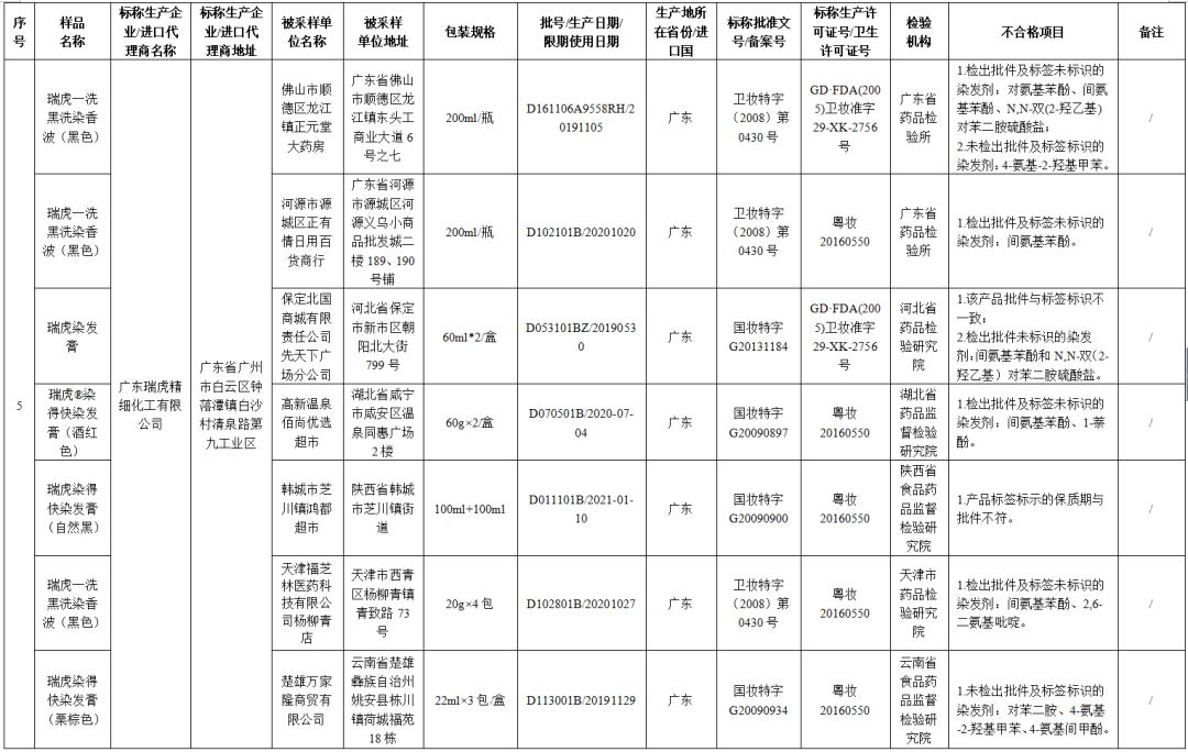 43批次化妆品抽检不合格,最新化妆品抽检不合格处罚依据
