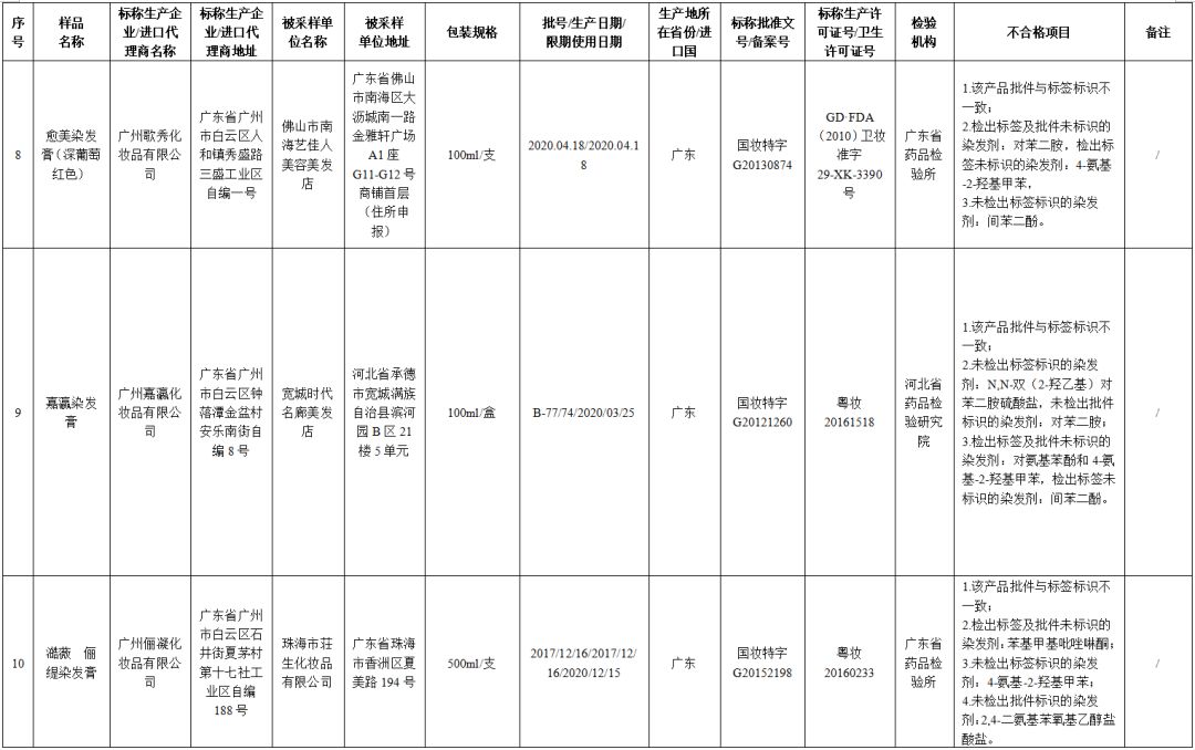 43批次化妆品抽检不合格,最新化妆品抽检不合格处罚依据