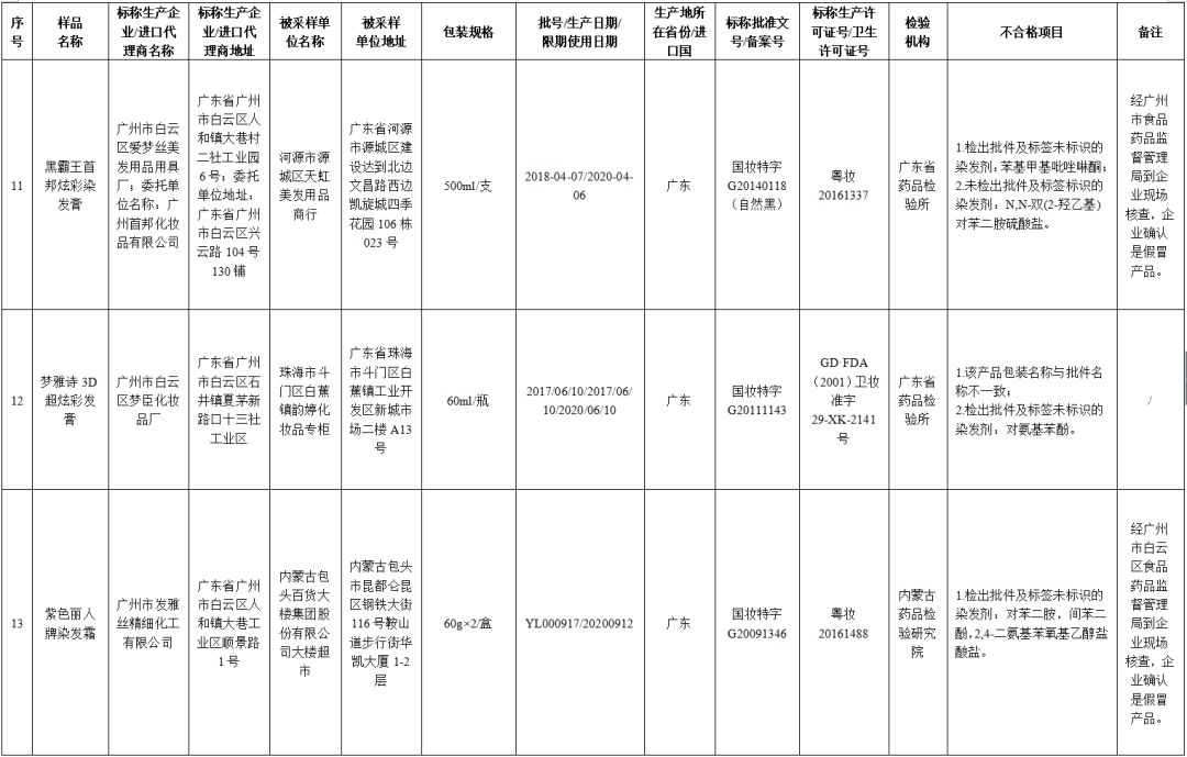 染发剂抽检不合格的品牌有哪些,合格安全的染发产品有哪些