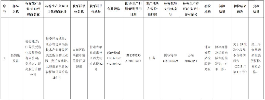 染发剂抽检不合格的品牌有哪些,合格安全的染发产品有哪些
