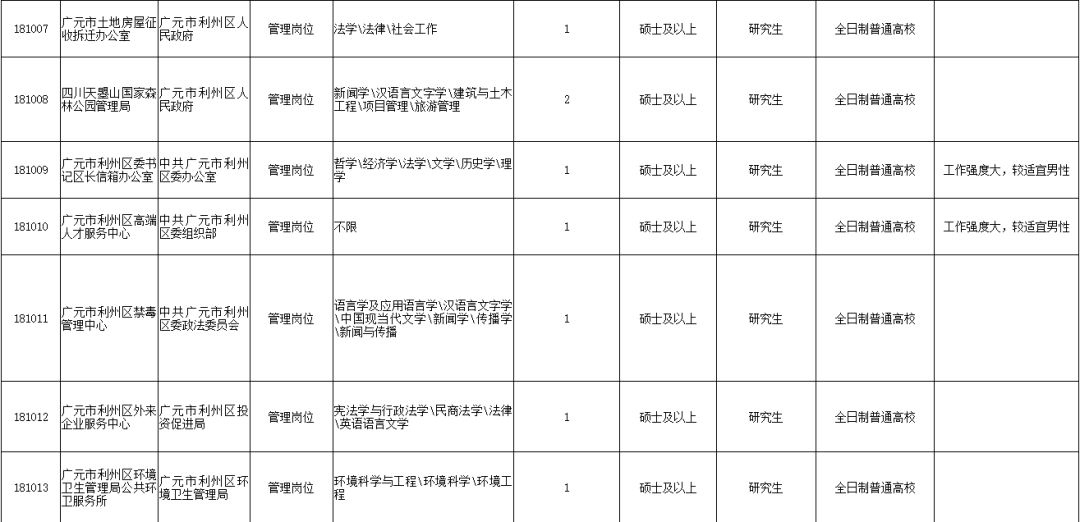 招708人四川是否有编制,广元事业编最新招聘