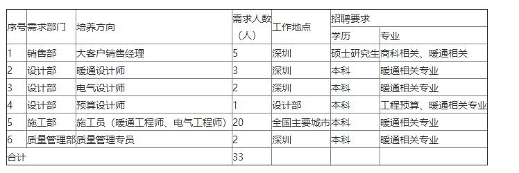 校招优质大厂,校招优选的企业都是好的吗