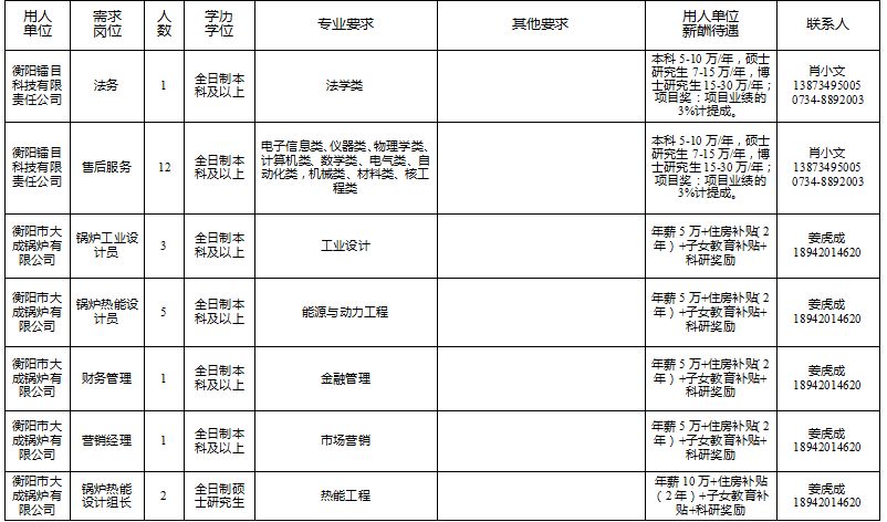 衡阳市人才引进有哪些岗位,衡阳市优秀人才