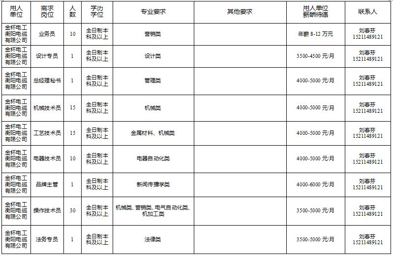 衡阳市人才引进有哪些岗位,衡阳市优秀人才