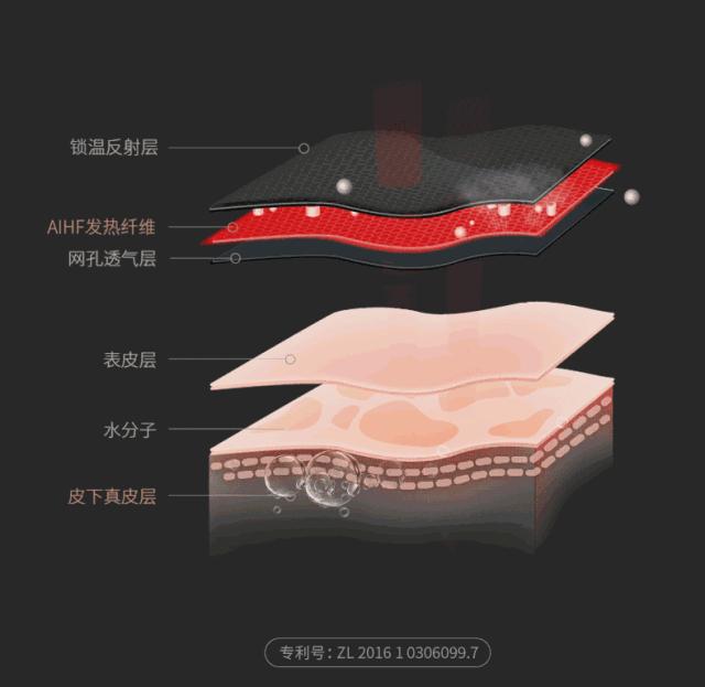 冬季保护脖子颈椎不受凉神器,戴脖子上非常舒服凉快