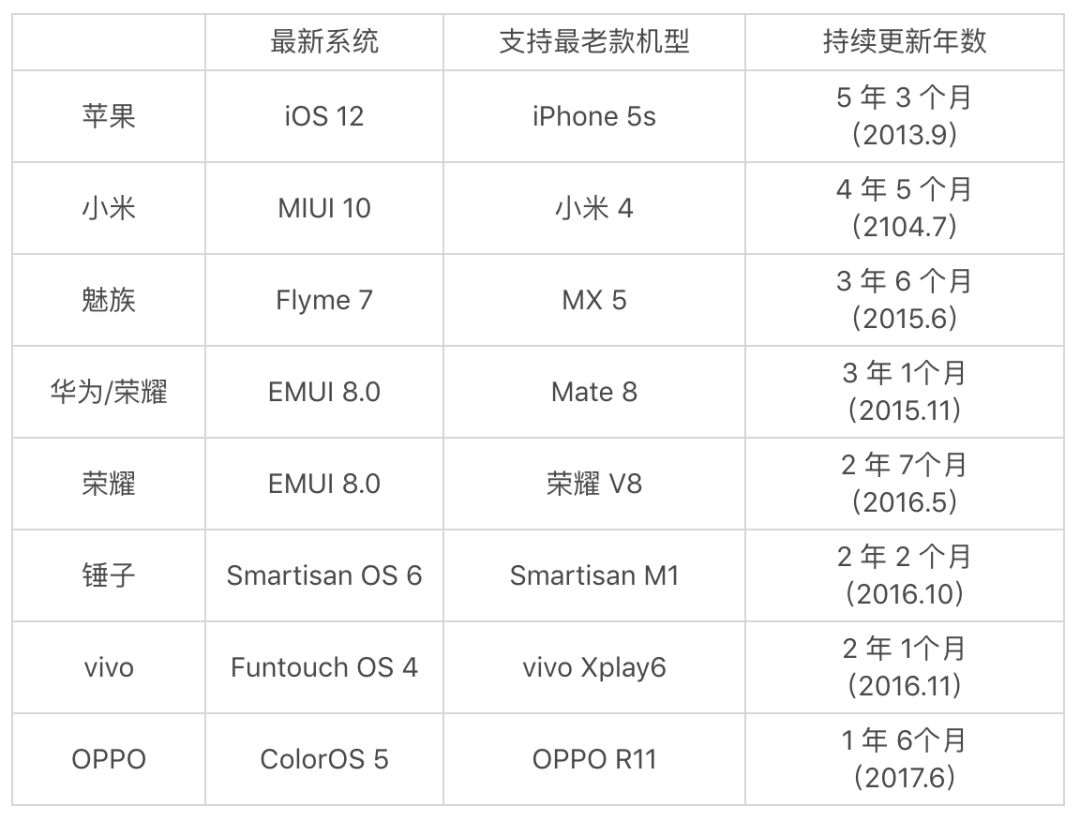 最新手机系统哪个最好,哪家手机系统流畅