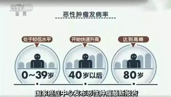 中国最新治愈癌症新药,世界最有效的癌症治疗药