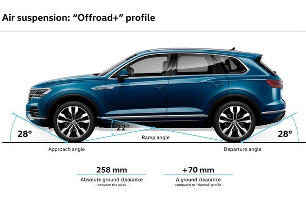 全能性的体现,大众途锐全车功能