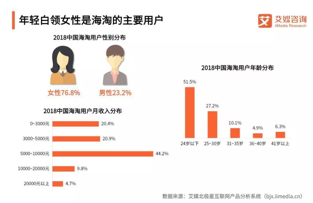 新时代海外购,新时代土特产怎么买