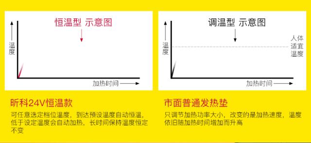 30秒让你的桌子热起来，打字再也不冻手了！