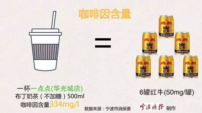 长期喝奶茶心肌炎,26岁女生突发心肌炎