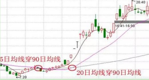 炒股最重要的四个步骤,炒股最重要的两个方法是啥