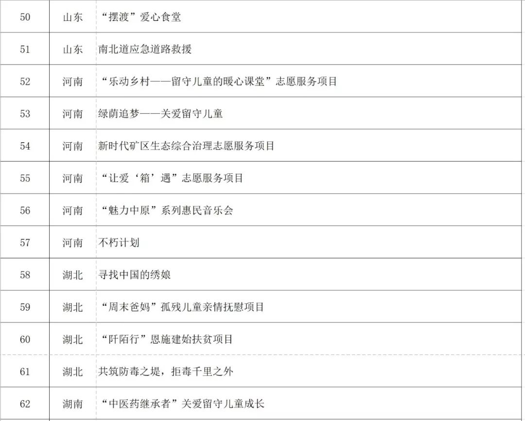 重磅！2018第四届志交会获奖名单揭晓，甘肃·兰州4个项目分获金、银奖