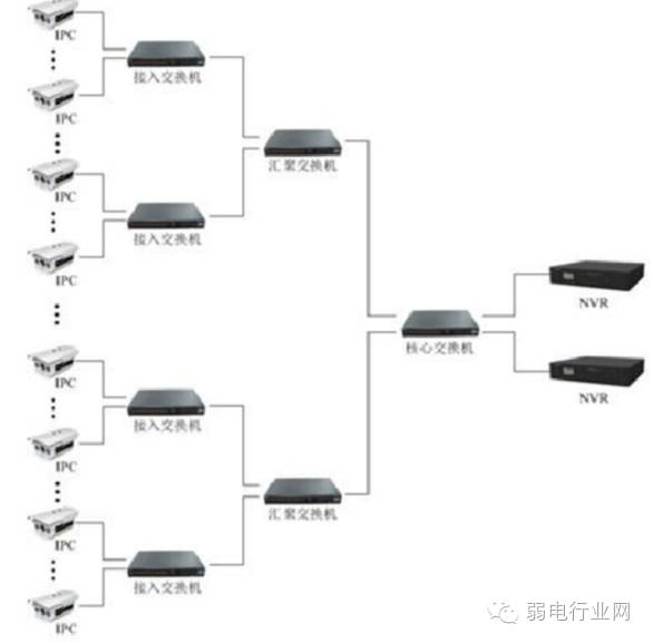 监控网络交换机故障,网络监控维修常见故障