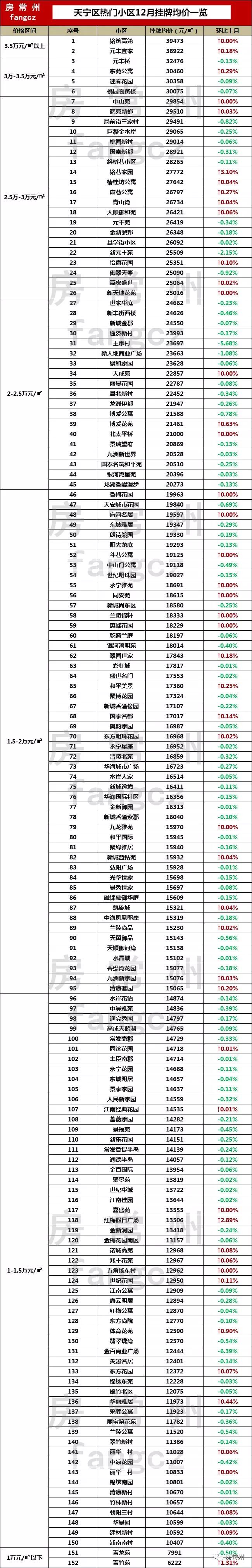 2021年10月常州房价降了吗,常州目前降价的新楼盘